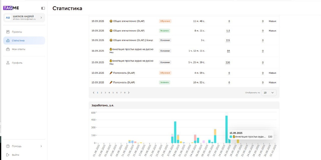 TagMe - новый источник заработка от Сбера. Сколько мне там удалось заработать за 2 месяца?