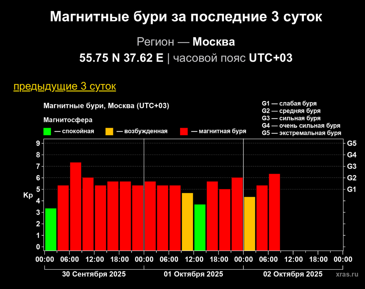 Информация с https://xras.ru