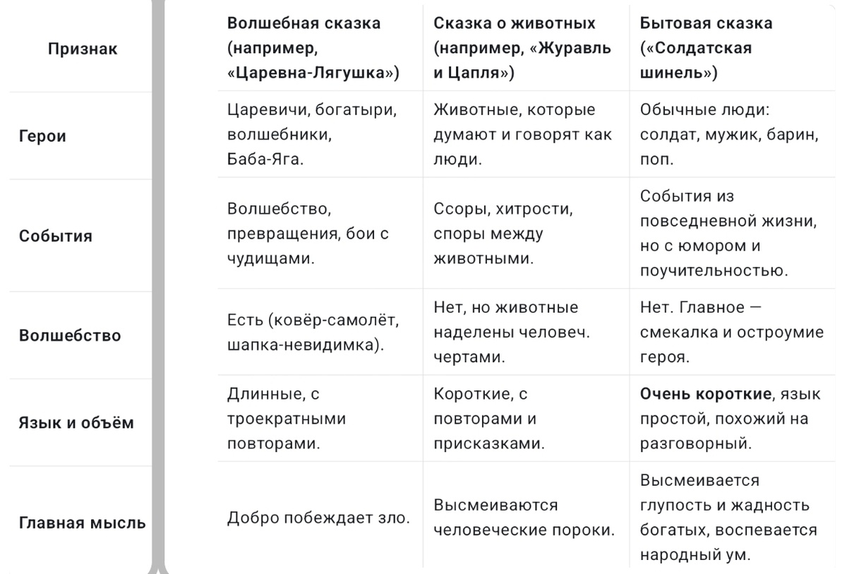 Таблица сравнения