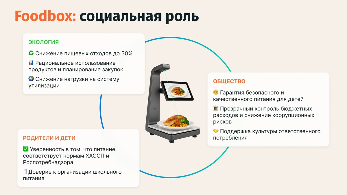 Автоматизация бизнес-процессов в HoReCa