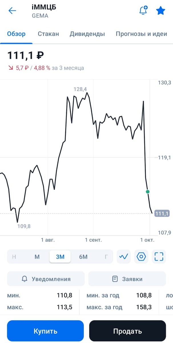 Расклад Таро для инвесторов. Акции iММЦБ.