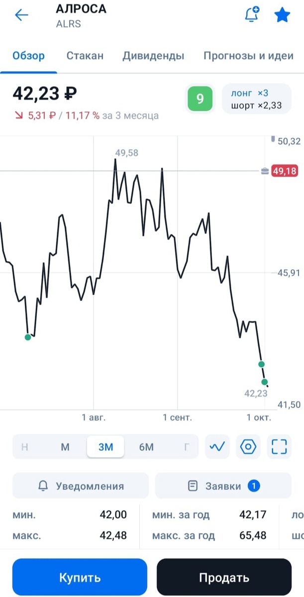 Расклад Таро для инвесторов. Акции Алроса.