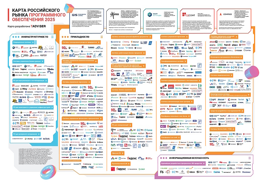 Карта российского рынка информационных технологий