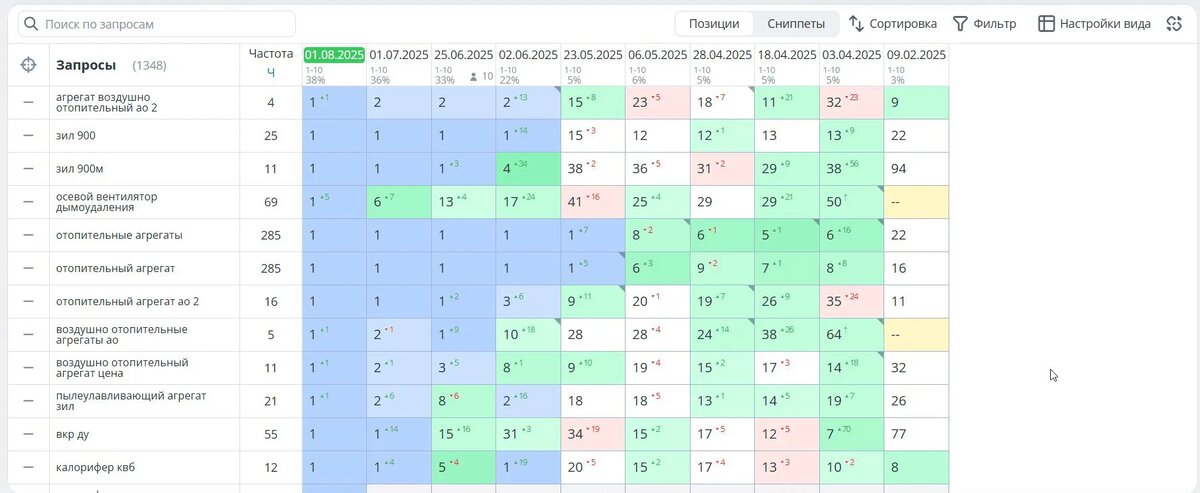 Позиции сайта akvent.ru
