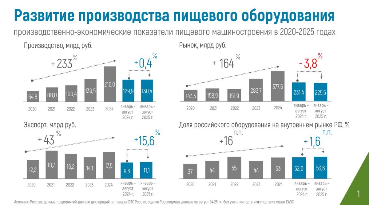 Автор: "Росспеймаш"
