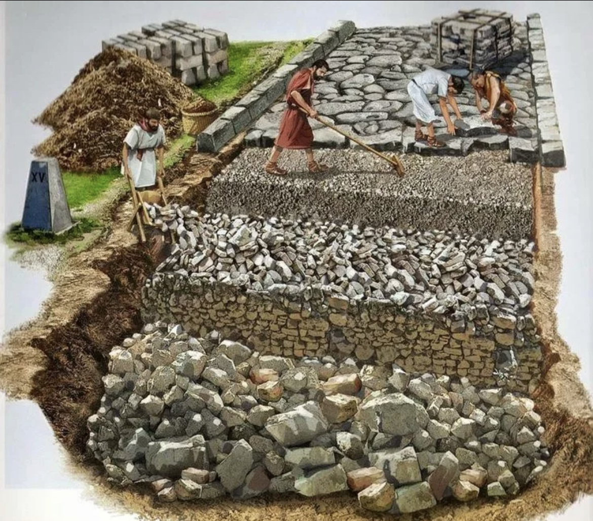 Постройка дороги 