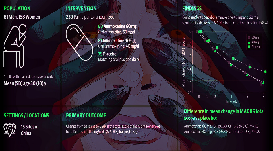   N + 1; Lea Leani / Public Domain Pictures / CC0; Shen He et al. / JAMA Network Open, 2025