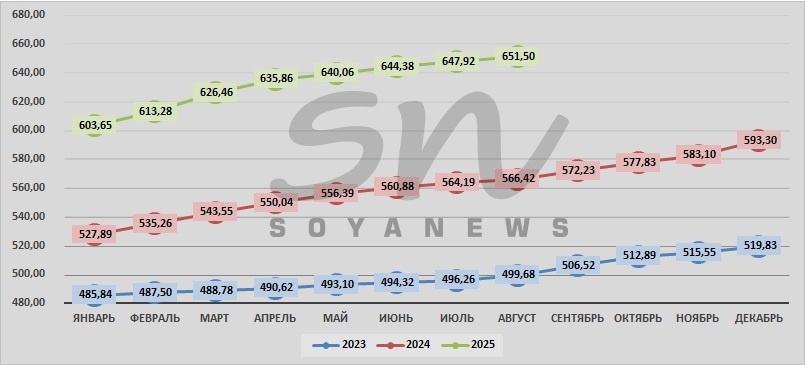 Источник: SoyaNews, данные ЕМИСС