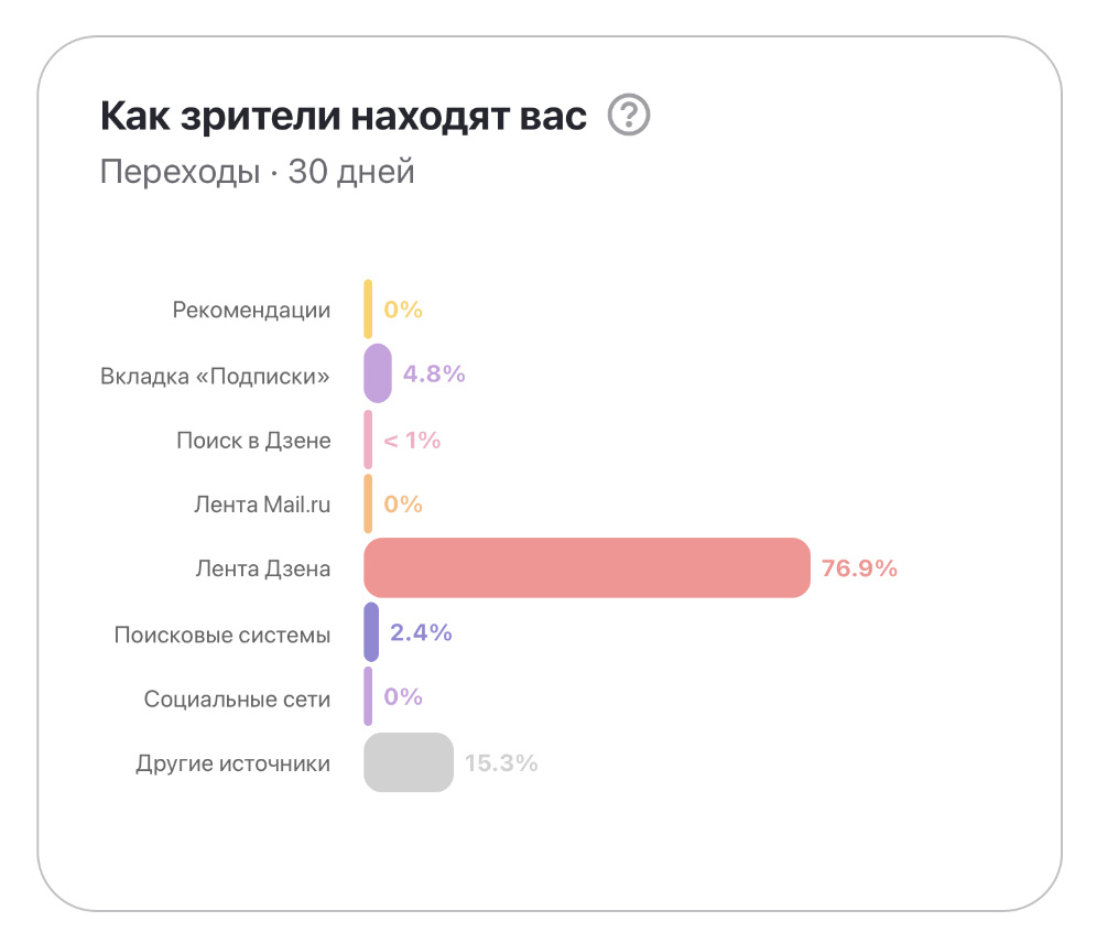 И как сдвинуть с мёртвой точки вон ту полосочку «рекомендации»? У кого-нибудь есть нормальные значения?