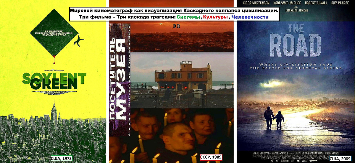 Фаза 2 - Фаза 3 - Фаза 4