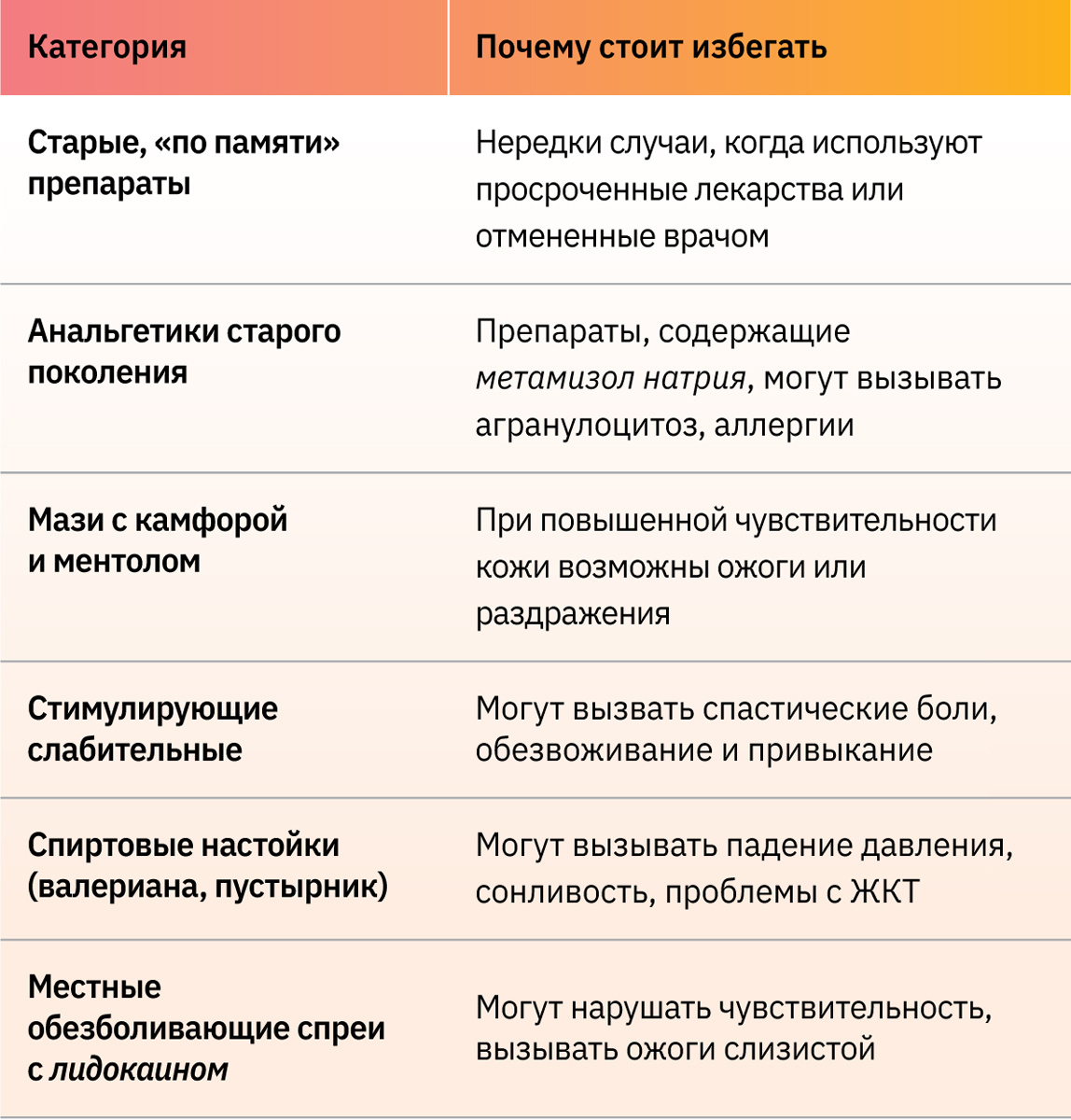 Таблица 1. Что лучше НЕ ДЕРЖАТЬ в аптечке пожилого / Фото: FOTODOM/Shutterstoсk