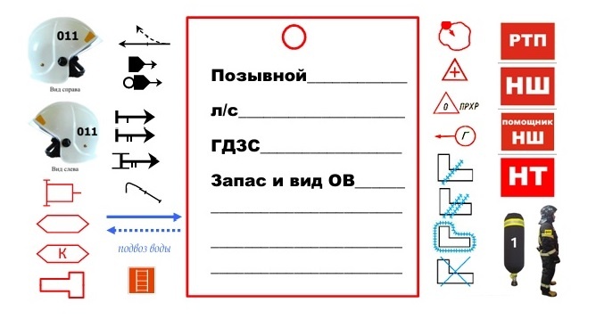 Методические рекомендации по организации тушения пожаров и проведения АСР подразделениями пожарной охраны