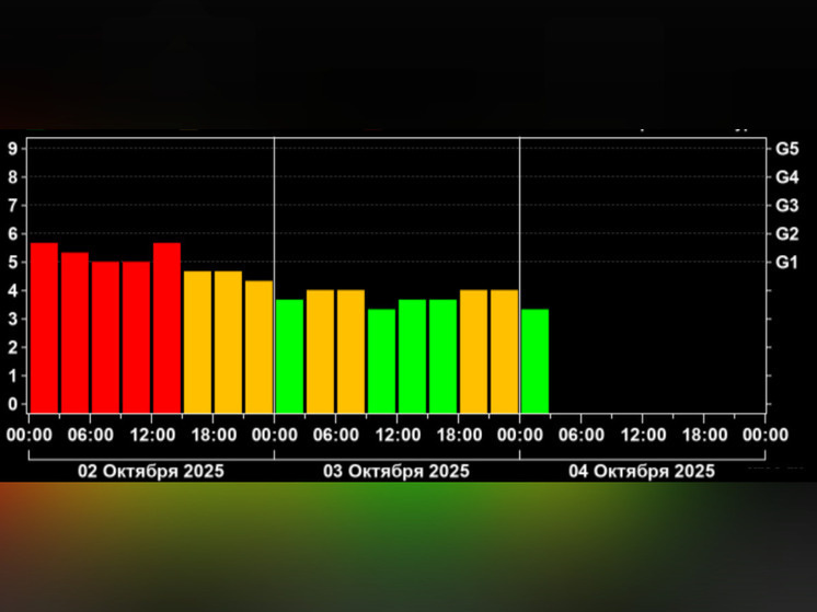    Фото: Лаборатория солнечной астрономии Редактор