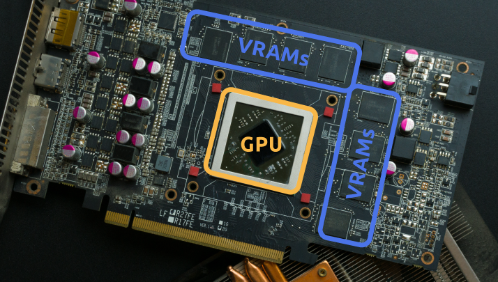VRAM