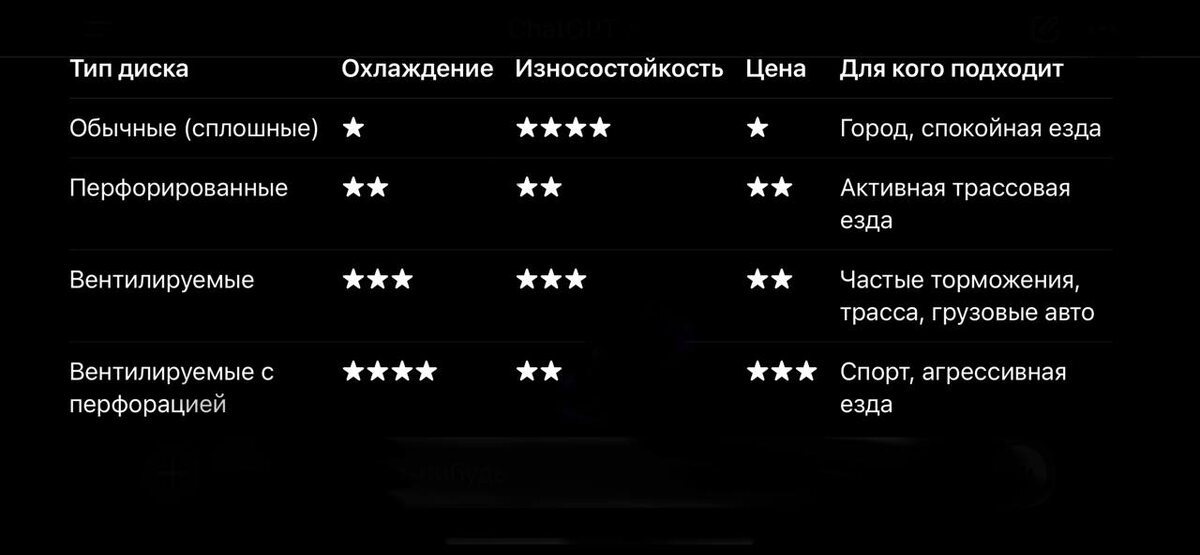 Сравнительная таблица