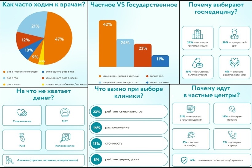    Инфографика: 103.by