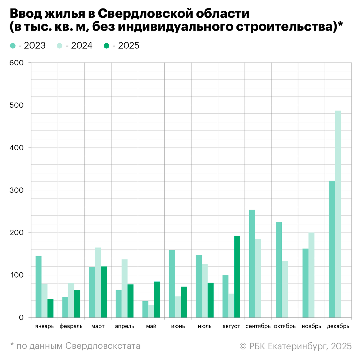    Анастасия Кеда, РБК Екатеринбург