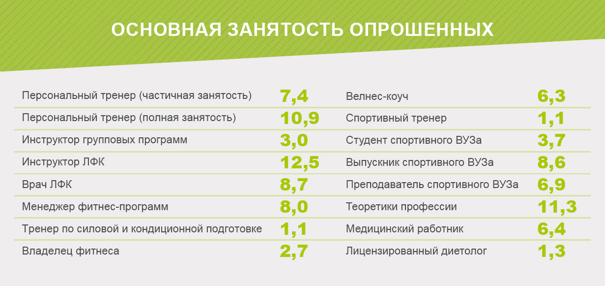 Тренды фитнеса 2025
