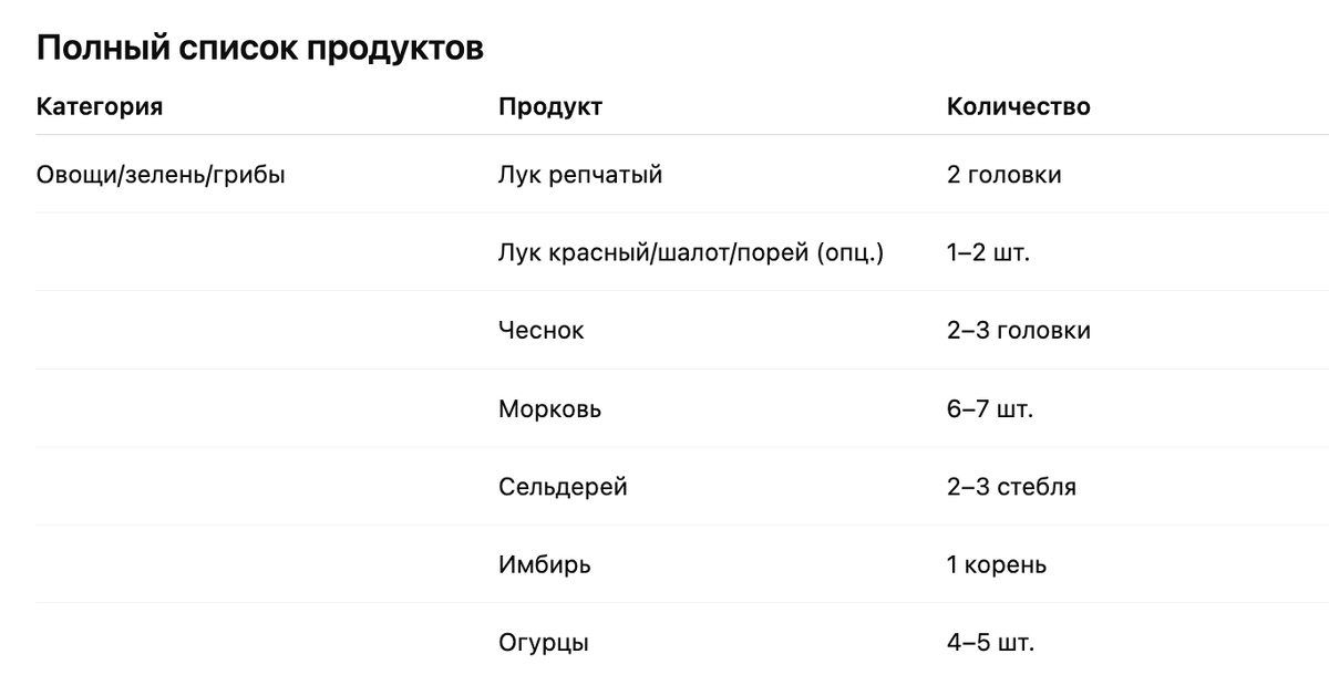 сначала сделал список