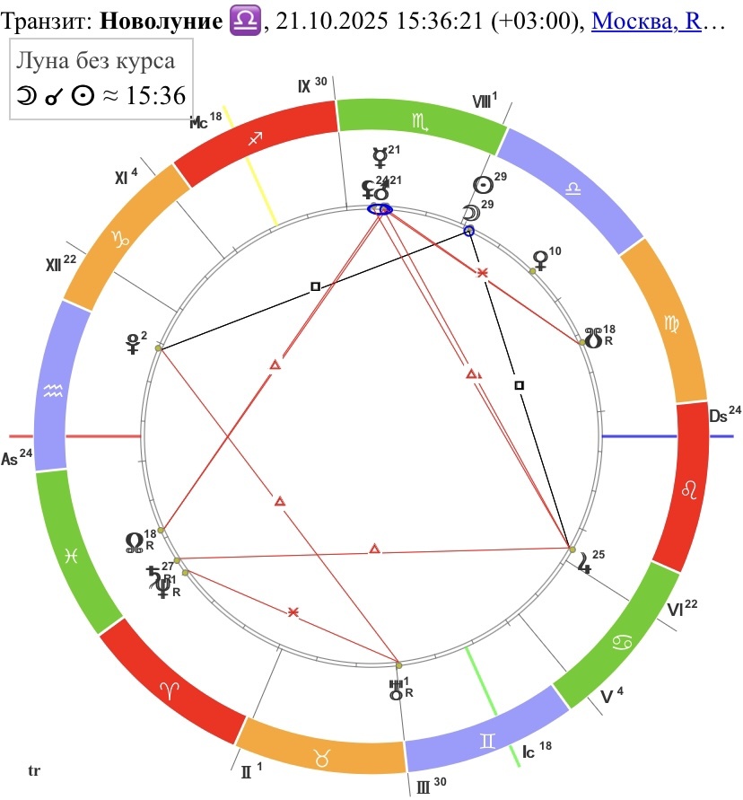 Новолуние в Весах 21 октября 2025 года