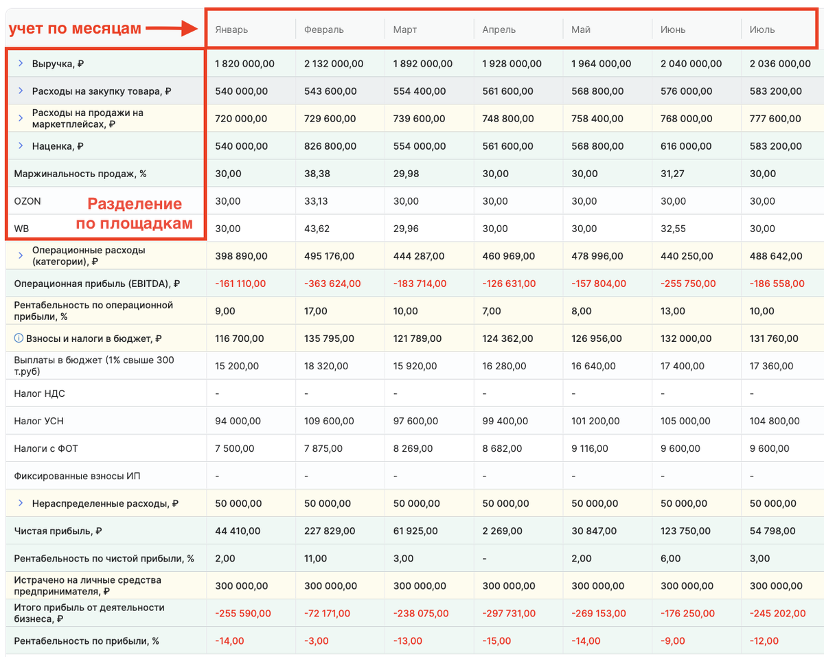 ОПиУ в Управляйке с данными по месяцам