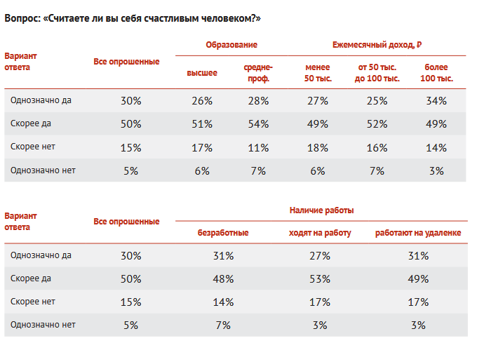Сервис SuperJob. Опрос