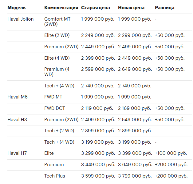 Таблица Haval