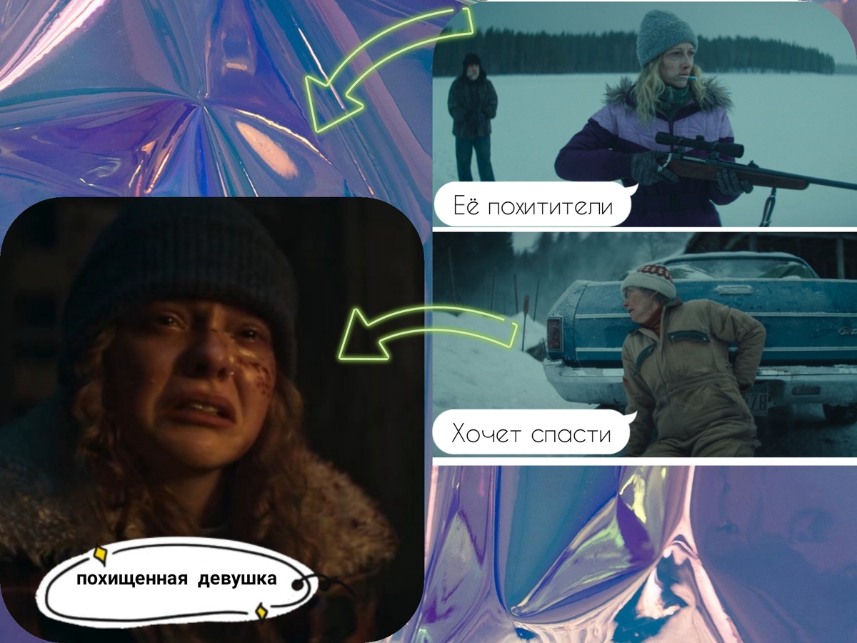 Сделал небольшую схему с сюжетом фильма