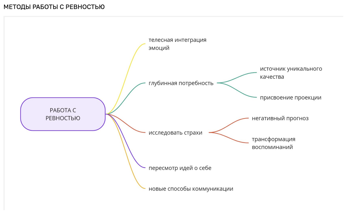 Схема взята из материалов Института МПП