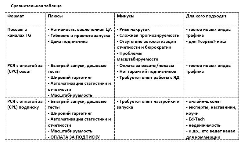 плюсы и минусы посевов и рекламы в РСЯ