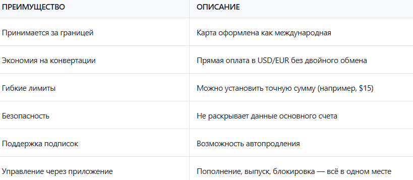 Почему виртуальная карта удобнее пластиковой