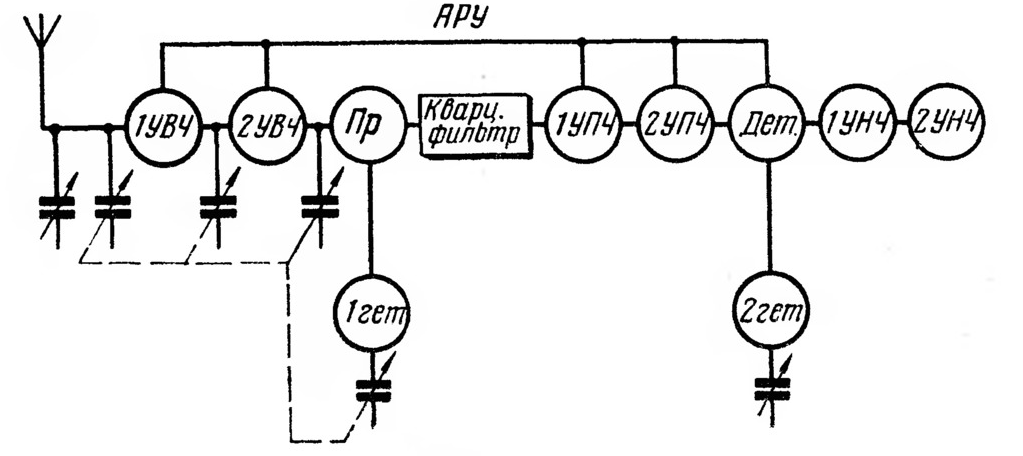 Рис. 1 Из журнала Радио №12 а 1963.