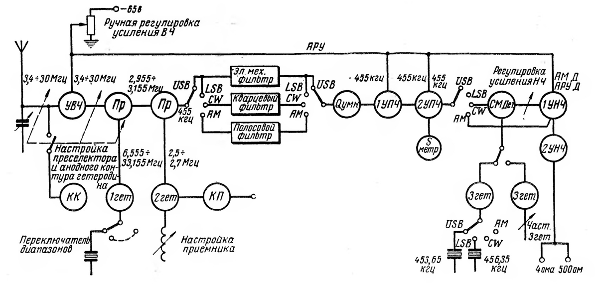 Рис. 2 Из журнала Радио №12 а 1963.