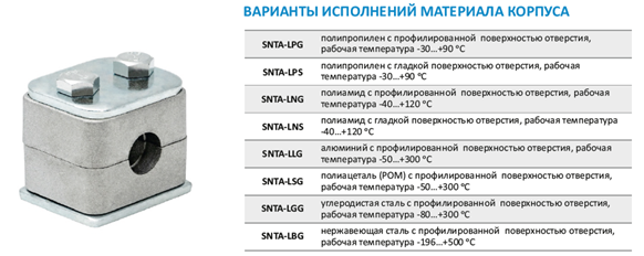 Рисунок 2. Варианты исполнений материала корпуса лёгкой серии трубных зажимов DIN 3015.