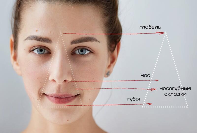 Выдавила прыщ и попала в реанимацию: чем опасен «треугольник смерти»