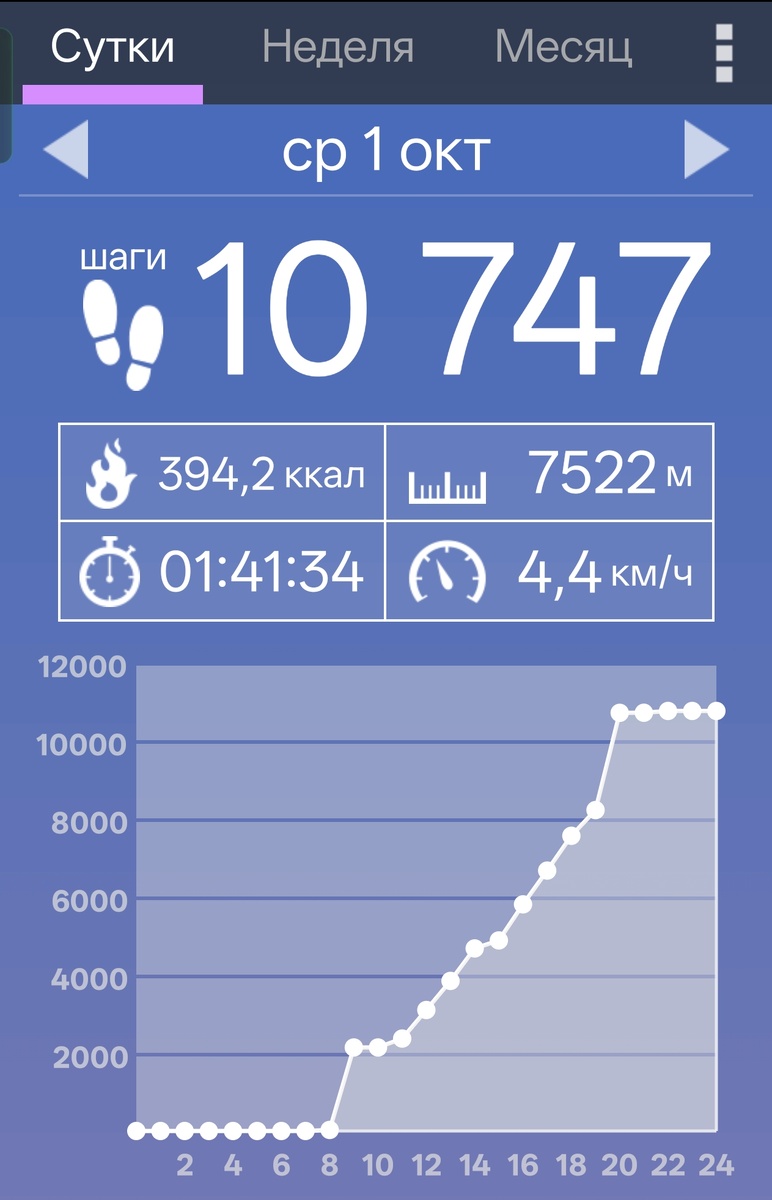 Первый день