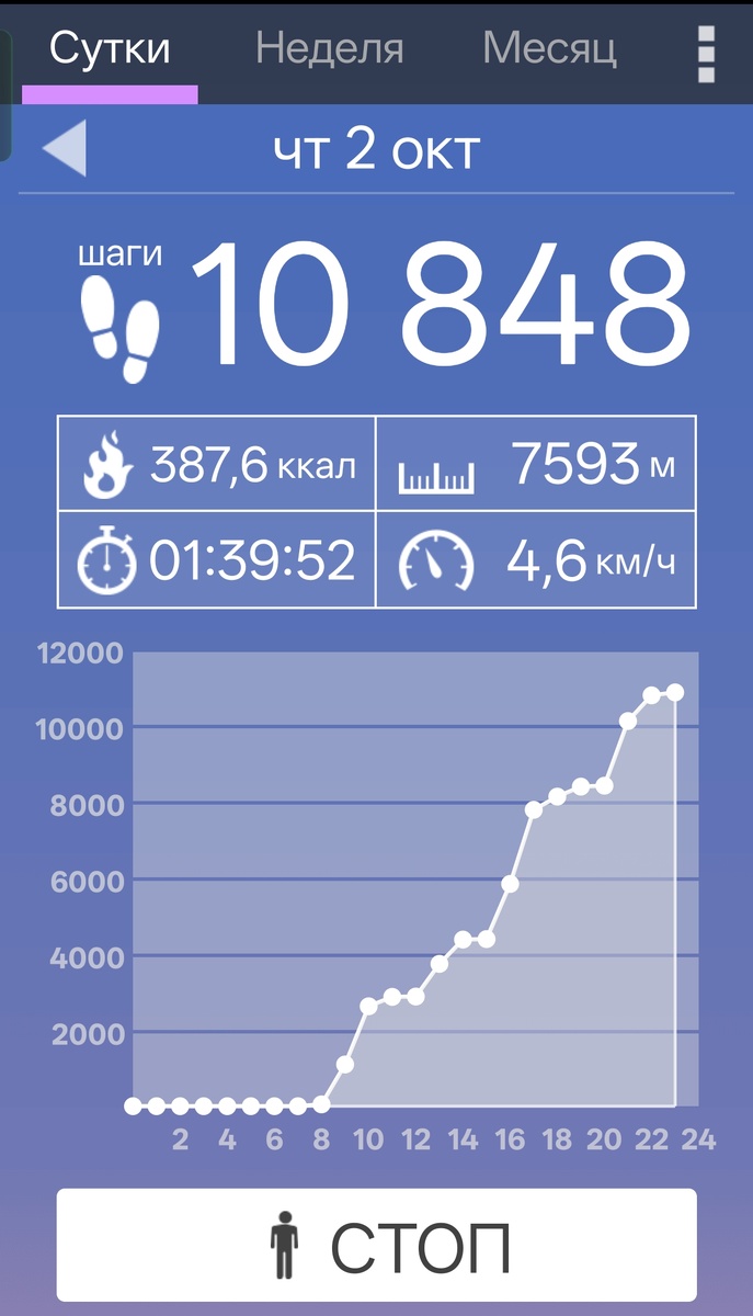 Сегодня нашагала