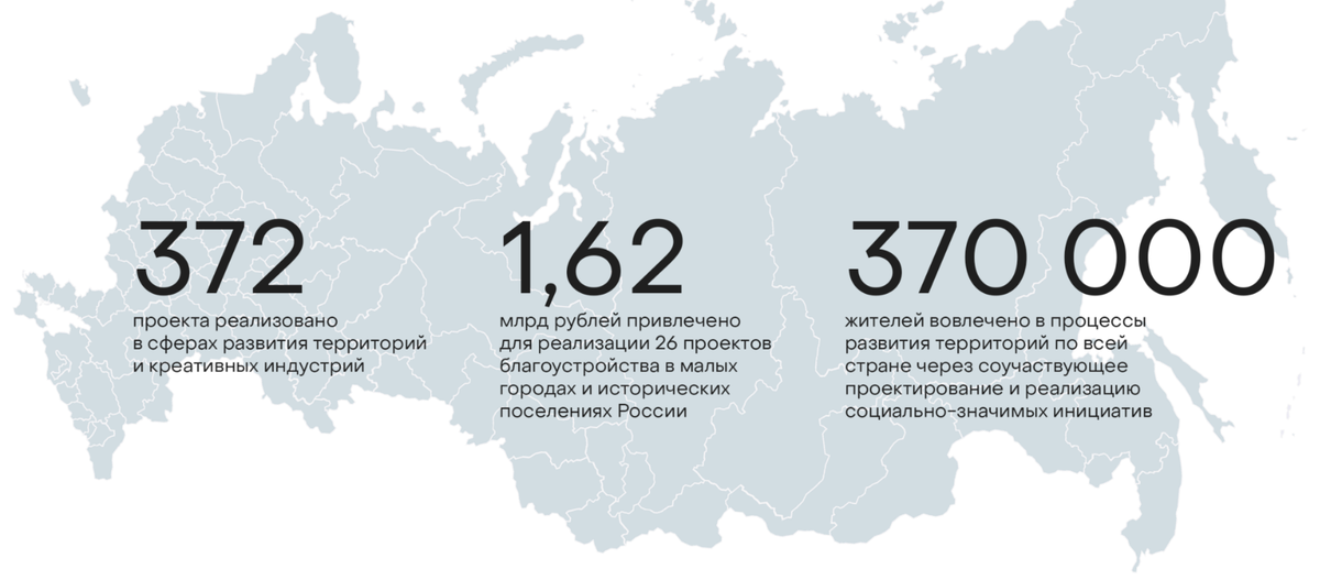 "Городские реновации" - преобразование городов 