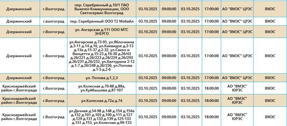    Скриншот: компания "Россети Юг"