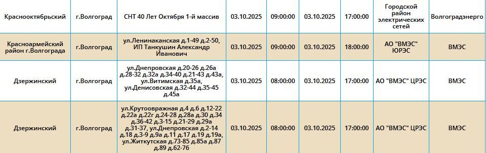    Скриншот: компания "Россети Юг"