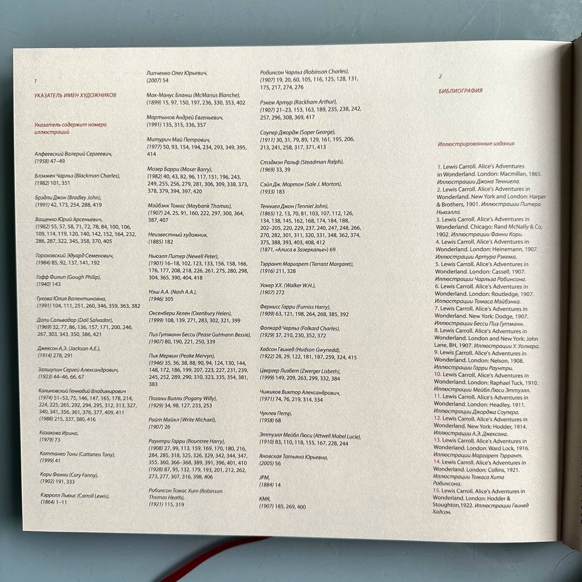 Указатель имён художников!