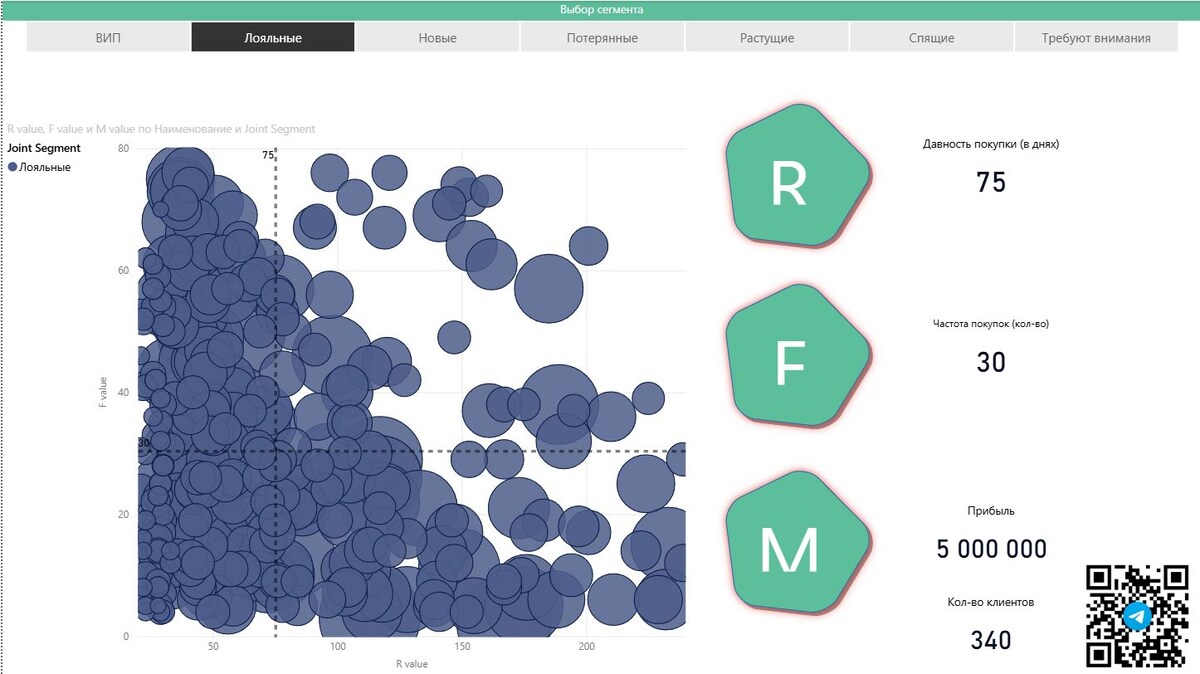 Отчет в Power BI RFM