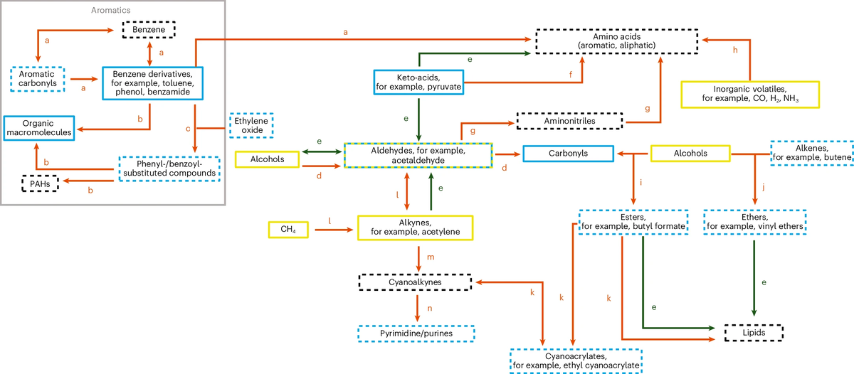   Nozair Khawaja et al. / Nature Astronomy, 2025