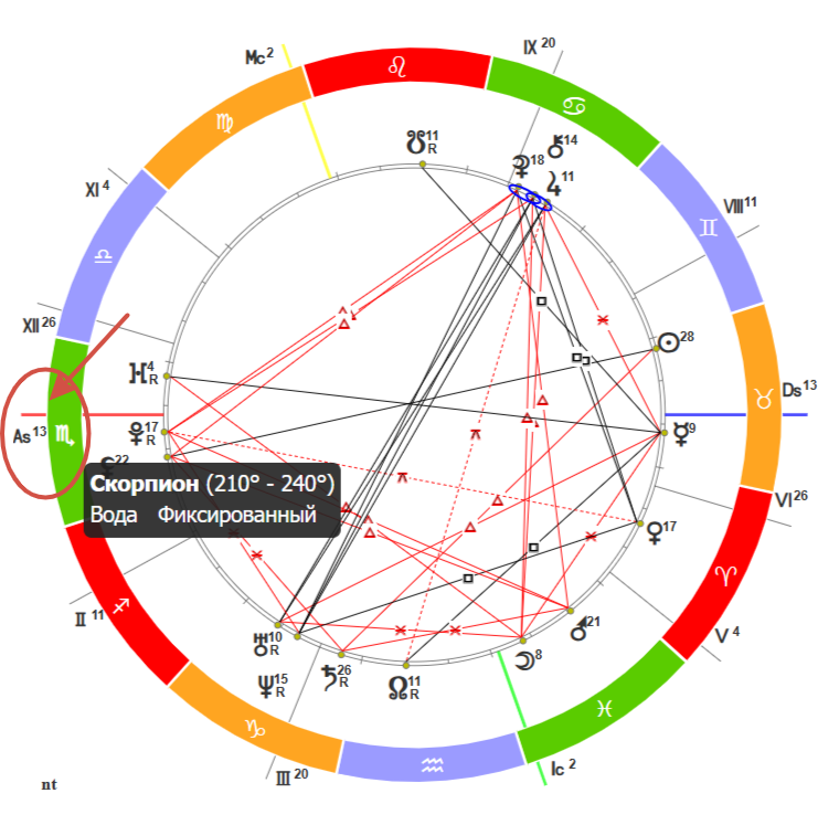 мои архивные натальные карты