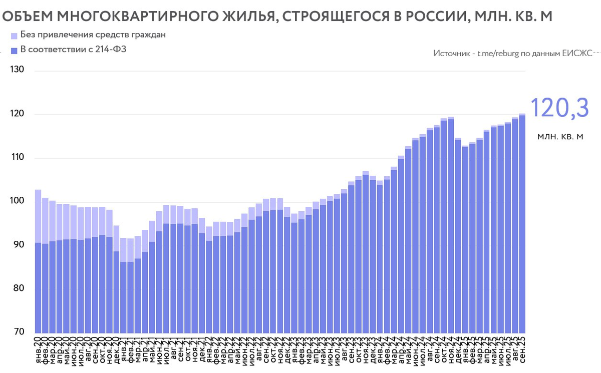 Данные ЕИСЖС