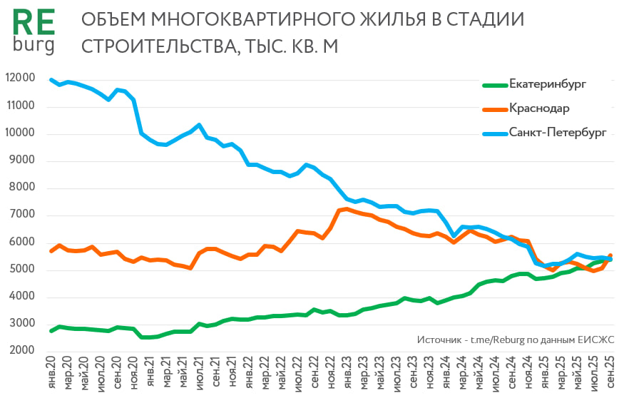 Данные ЕИСЖС