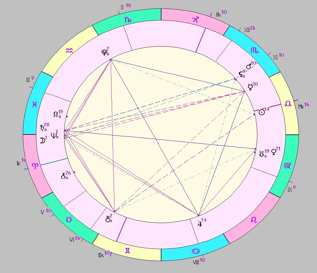 Картинка на 06.10.2025 12:00 НН по Московскому времени, сделана при помощи астропрограммы Стелла