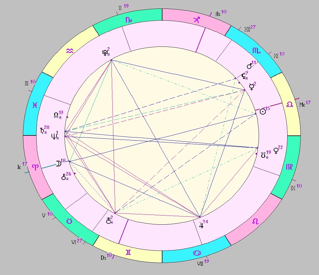 Картинка на 07.10.2025 12:00 НН по Московскому времени, сделана при помощи астропрограммы Стелла