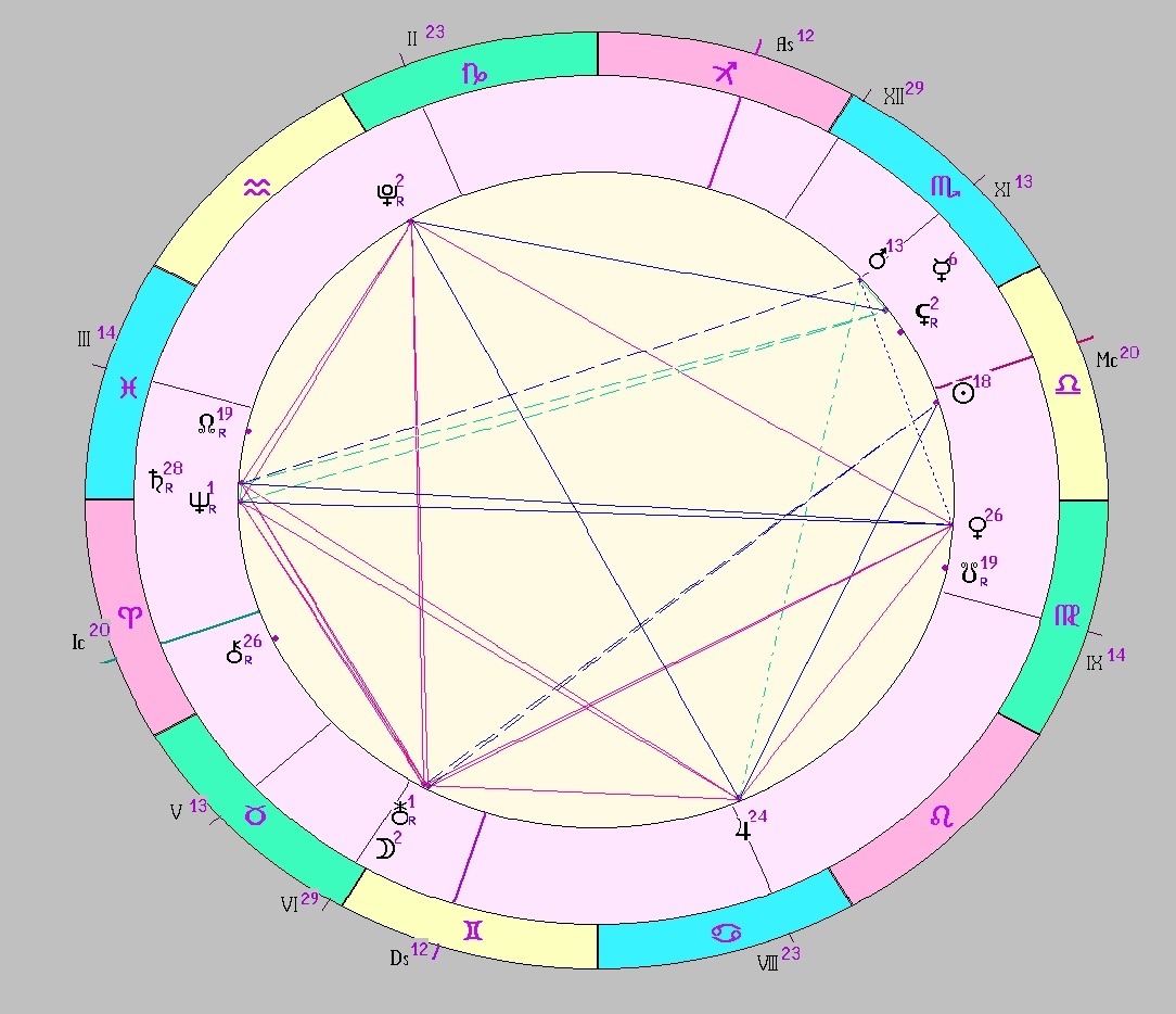 Картинка на 10.10.2025 12:00 НН по Московскому времени, сделана при помощи астропрограммы Стелла