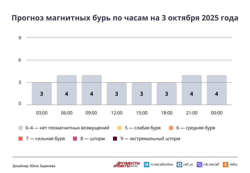    Нажмите для увеличения